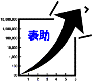 表助シリーズ